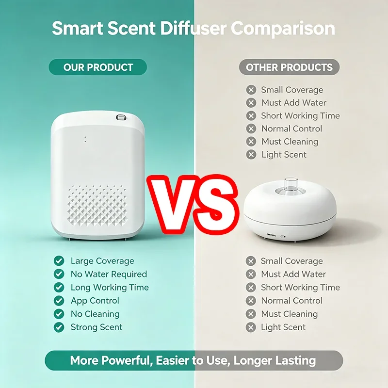 Nueva Máquina Difusora de Frag - Home Fragrance Electric Diffuser reseña y precio